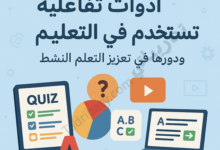 تصميم تعريفي لمقال أدوات تفاعلية تُستخدم في التعليم ودورها في تعزيز التعلم النشط، مع رموز تعليمية للاختبارات الرقمية والفيديو والأنشطة التفاعلية.