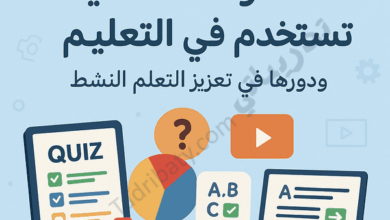 تصميم تعريفي لمقال أدوات تفاعلية تُستخدم في التعليم ودورها في تعزيز التعلم النشط، مع رموز تعليمية للاختبارات الرقمية والفيديو والأنشطة التفاعلية.