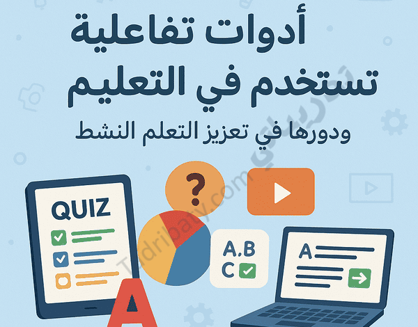 تصميم تعريفي لمقال أدوات تفاعلية تُستخدم في التعليم ودورها في تعزيز التعلم النشط، مع رموز تعليمية للاختبارات الرقمية والفيديو والأنشطة التفاعلية.