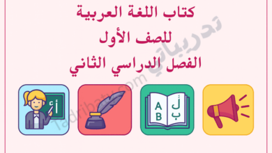 تصميم تعريفي لمقال كتاب اللغة العربية للصف الأول الفصل الدراسي الثاني – المنهج القطري، مع رموز تعليمية للقراءة والكتابة والتواصل اللغوي.