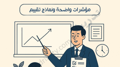 تصميم تعريفي لمقال تحليل أداء المعلم داخل الحصة، يوضح مؤشرات التقييم وأساليب متابعة الأداء التعليمي داخل الصف.