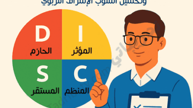 تصميم تعريفي لمقال تطبيق DISC لفهم أنماط المعلمين وتحسين أسلوب الإشراف التربوي، يوضح أنماط الشخصية الأربعة ودور القائد في توظيفها تربويًا.