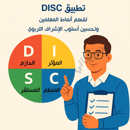 تصميم تعريفي لمقال تطبيق DISC لفهم أنماط المعلمين وتحسين أسلوب الإشراف التربوي، يوضح أنماط الشخصية الأربعة ودور القائد في توظيفها تربويًا.