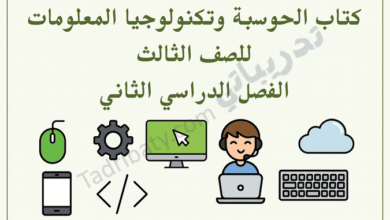 تصميم تعريفي لمقال كتاب الحوسبة وتكنولوجيا المعلومات للصف الثالث الفصل الدراسي الثاني – المنهج القطري، مع رموز تعليمية لاستخدام الحاسوب والبرمجة والتقنية الرقمية.