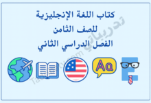 تصميم تعريفي لمقال كتاب اللغة الإنجليزية للصف الثامن الفصل الدراسي الثاني – المنهج القطري، مع رموز تعليمية لتطوير مهارات القراءة والكتابة والمحادثة باللغة الإنجليزية.