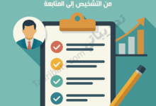 تصميم تعريفي لمقال كيف تُبنى خطة تحسين أداء المعلم من التشخيص إلى المتابعة، يوضح عناصر التقييم والمتابعة والتطوير المهني للمعلم.