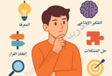 تصميم تعريفي لمقال مهارات التفكير التي يحتاجها كل طالب للنجاح الأكاديمي، يوضح أنواع مهارات التفكير مثل التفكير الإبداعي والنقدي وحل المشكلات واتخاذ القرار.
