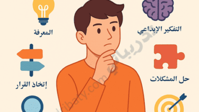 تصميم تعريفي لمقال مهارات التفكير التي يحتاجها كل طالب للنجاح الأكاديمي، يوضح أنواع مهارات التفكير مثل التفكير الإبداعي والنقدي وحل المشكلات واتخاذ القرار.