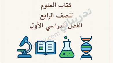 تصميم تعريفي لمقال كتاب العلوم للصف الرابع الفصل الدراسي الأول – المنهج القطري، مع رموز تعليمية للتجارب العلمية والملاحظة والبحث.