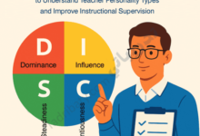 Illustrative design explaining the DISC model (Dominance, Influence, Steadiness, Conscientiousness) with an educational supervisor holding a checklist, representing the use of personality types to improve instructional supervision and teacher support.