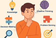 Illustration of a student thinking thoughtfully, surrounded by icons representing key thinking skills for academic success, including knowledge, creative thinking, problem solving, decision making, research skills, logical thinking, critical thinking, and communication skills.